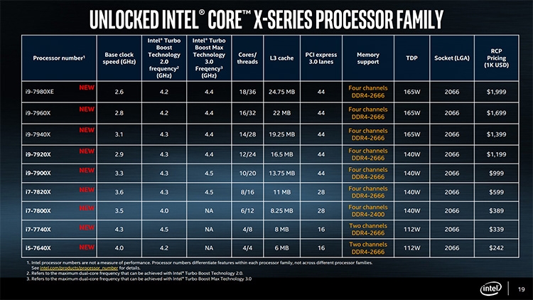 Фото - Core i9-7980XE: релиз и экстремальный разгон старшего процессора Intel»